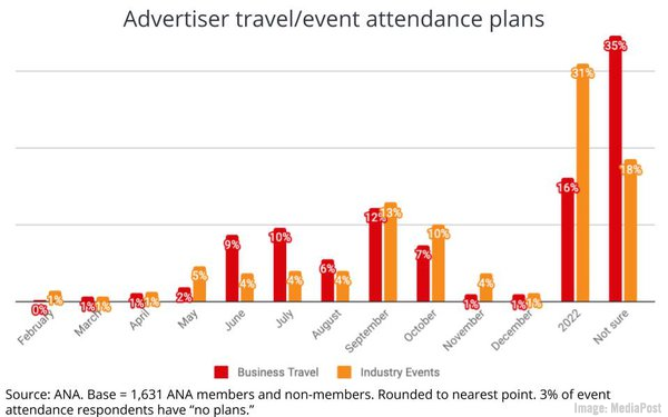 2021 February 26 ANA MediaPost Chart