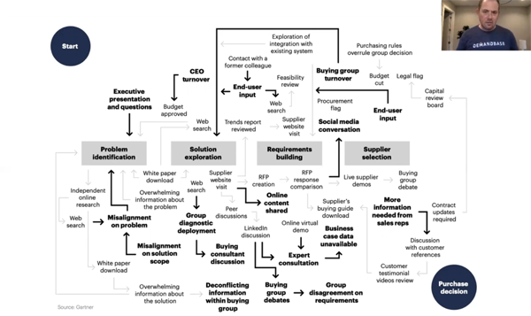 Gartner Image Screenshot