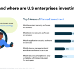 A modern mobile strategy for today’s hybrid work reality