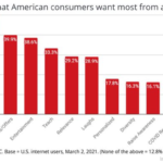 B2B Marketing News: Emotional Connections Top Brand Loyalty Study, YouTube’s New Metrics, & Google My Business Adds Audience Discovery Data
