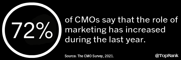 2021 March 12 Statistics Image