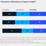 B2B Marketing News: Livestreaming Use By Influencers Climbs, New Omnichannel B2B Report, LinkedIn’s New Campaign Worksheets, & Clubhouse’s Accelerator Program