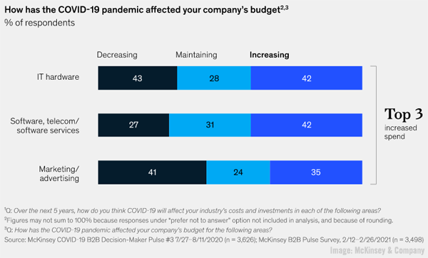 2021March19McKinseyChart600w