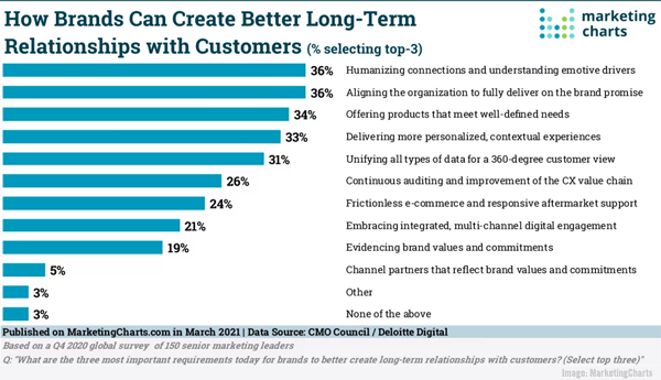 2021March26MarketingChartsChart600w