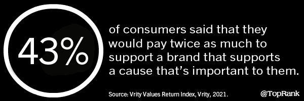 2021 March 5 Statistics Image