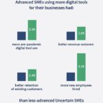 Digital tools create a safety net for European businesses