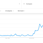 You feta believe we’ve got pasta Search Trends