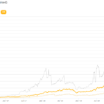 I bitcoin consumano tanta energia. Che proviene in gran parte da fonti inquinanti. Un dilemma etico