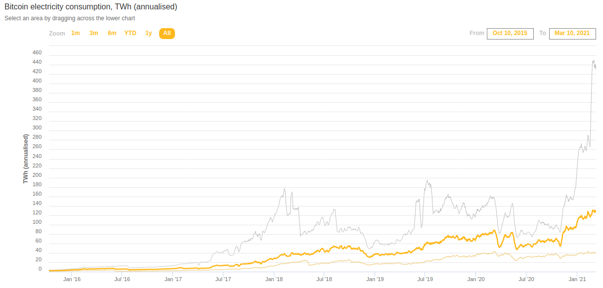 bitcoin-cbeci-2021-03-122B00-17-48