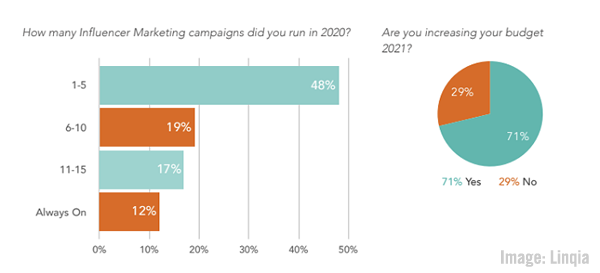 2021April23LinqiaChart600w