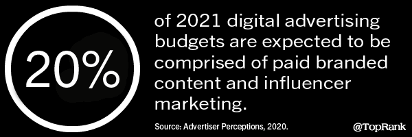 2021 April 23 Statistics Image