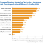 B2B Marketing News: B2B Tech Content Marketing Priorities, Spotify Podcast Audience Tops Apple, & LinkedIn’s New Video Cover Stories