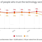 B2B Marketing News: B2B Site Visitor Study, Trust In Tech Falls, Ad Spending Rebounds, & Pinterest’s First B2B Ad Campaign B2B Marketing News: B2B Site Visitor Study, Trust In Tech Falls, Ad Spending Rebounds, & Pinterest’s First B2B Ad Campaign