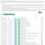 Bye bye, Emotet Bye bye, Emotet