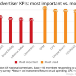 B2B Marketing News: Top B2B Pain Points, Influencer Types Survey, Zoom’s New Events Platform, & The KPIs That Matter B2B Marketing News: Top B2B Pain Points, Influencer Types Survey, Zoom’s New Events Platform, & The KPIs That Matter