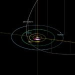 Un “pianetino” sta per attraversare il Sistema Solare. No, Nibiru non c’entra Un “pianetino” sta per attraversare il Sistema Solare. No, Nibiru non c’entra