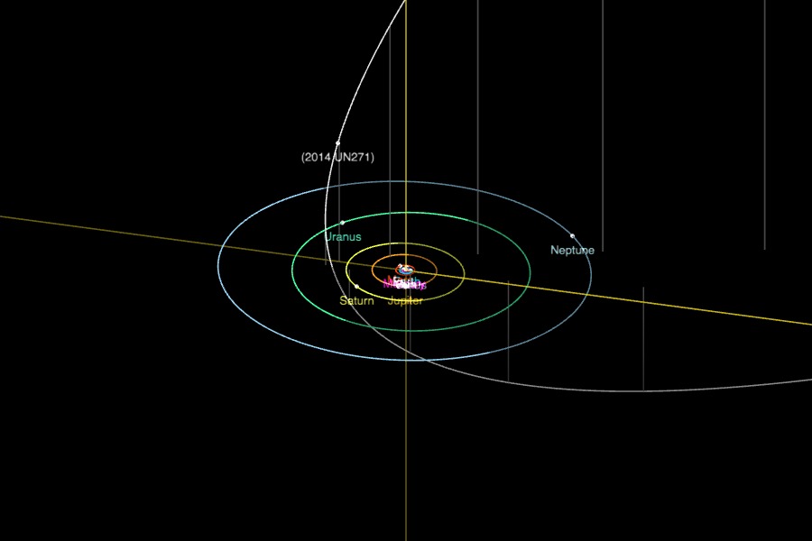 2014UN271-trajectory