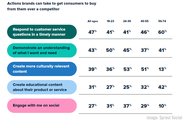 2021June25SproutSocialChart600w
