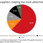 B2B Marketing News: Key Remote Team Motivators, Google’s New Marketing Features, & Twitter’s New Blue Subscription Service B2B Marketing News: Key Remote Team Motivators, Google’s New Marketing Features, & Twitter’s New Blue Subscription Service