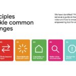 How to help people navigate the internet, voice-first How to help people navigate the internet, voice-first