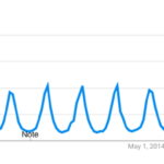 It’s a hot one: How heat waves have trended over time It’s a hot one: How heat waves have trended over time