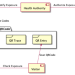 SwissCovid avrà nuove funzioni: altro test pubblico di sicurezza