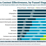 B2B Marketing News: B2B Demand Gen KPI Study, Edelman Trust Barometer, Instagram Gets Desktop Posting, & Gen Z For B2B Brands