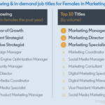 B2B Marketing News: B2B Marketing & Sales Exec Brand Study, LinkedIn’s Marketing Diversity Insights, & Instagram’s New Link Options B2B Marketing News: B2B Marketing & Sales Exec Brand Study, LinkedIn’s Marketing Diversity Insights, & Instagram’s New Link Options