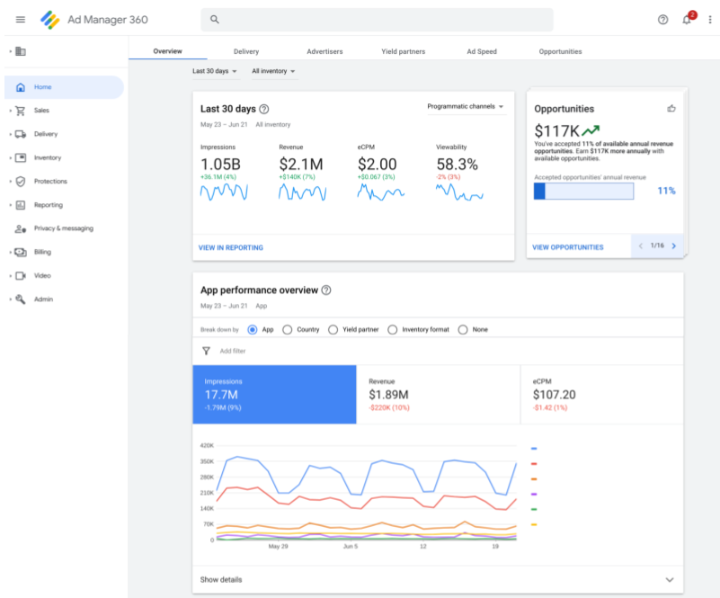 Ad_Manager_UI_Home_dashboard_2021_wmhyOVp.max-1000x1000-1