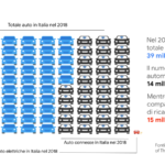 Le priorità di Android Auto sono gli utenti e la sicurezza, non gli interessi di una singola azienda
