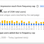 New reach and frequency metrics in Display & Video 360