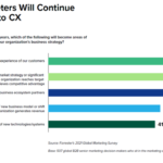 B2B Marketing News: B2B Digital Ad Spend Jumps, Zoom Buys Five9, B2B CMO Trends, Influencer Marketing Spending Up 33%, & Brands Join Discord B2B Marketing News: B2B Digital Ad Spend Jumps, Zoom Buys Five9, B2B CMO Trends, Influencer Marketing Spending Up 33%, & Brands Join Discord