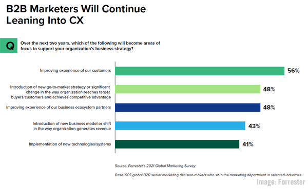 2021August13ForresterChart600w
