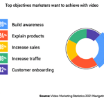 B2B Marketing News: Why B2B Marketers Thrive On LinkedIn, More Advertisers Applying Brand Values, Reddit Talk Rolls Out, & Ad Market Expands 43% B2B Marketing News: Why B2B Marketers Thrive On LinkedIn, More Advertisers Applying Brand Values, Reddit Talk Rolls Out, & Ad Market Expands 43%