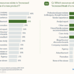 B2B Marketing News: LinkedIn Buys Jumprope, B2B Tech Buying Trends, YouTube SEO Study, Nielsen’s Cookie Alternative, & Google’s Record Ad Revenue B2B Marketing News: LinkedIn Buys Jumprope, B2B Tech Buying Trends, YouTube SEO Study, Nielsen’s Cookie Alternative, & Google’s Record Ad Revenue