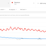 15 tips for getting the most out of Google Trends