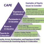 A new model for inclusive computer science education