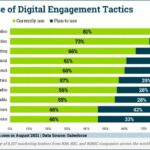 B2B Marketing News: B2B Digital Ad Spend Soars, Digital Engagement Changes, LinkedIn Scraps Stories, Google Pays Apple Bn B2B Marketing News: B2B Digital Ad Spend Soars, Digital Engagement Changes, LinkedIn Scraps Stories, Google Pays Apple Bn