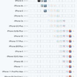 Quanto dura uno smartphone? Il problema degli aggiornamenti software. Provo un iPhone ricondizionato ancora aggiornabile