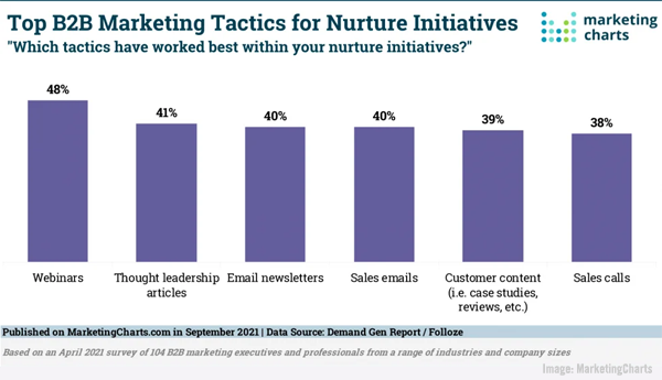 2021October1MarketingChartsChart600w