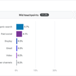 Meet your marketing objectives with the new Google Analytics