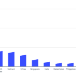 We analyzed 80 million ransomware samples – here’s what we learned