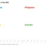 NBA fans can get closer to the game with Google and Pixel