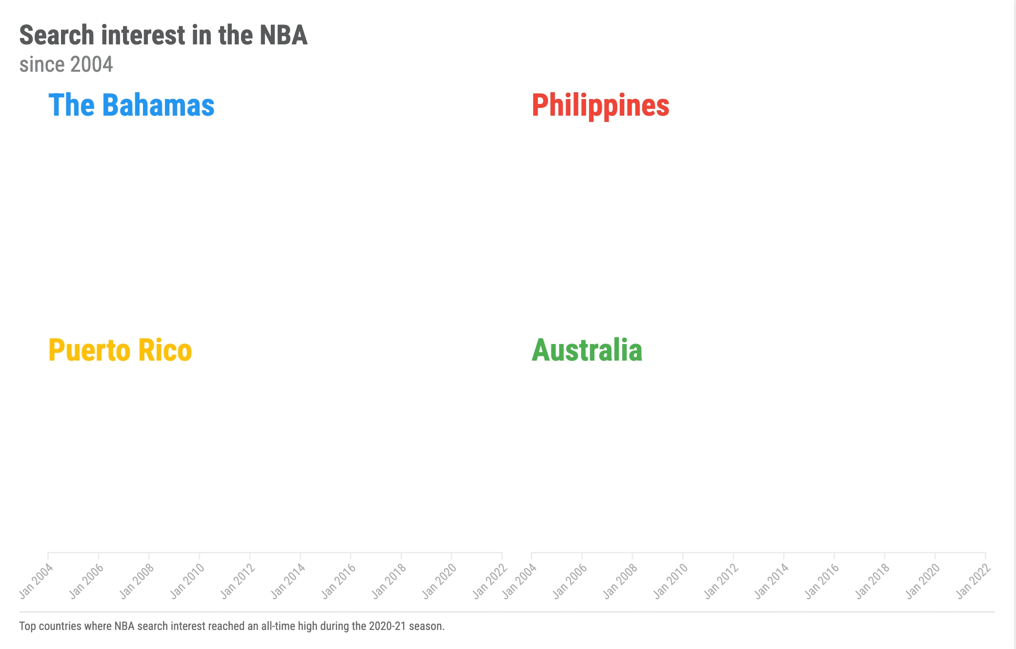 HQ_NBA_countries