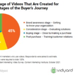 B2B Marketing News: How Customer Data Helps Marketing Decisions, Top Areas of Media Investment, Video Caption Use Increases, Twitter Updates Spaces, & Digital Ad Spend Rises