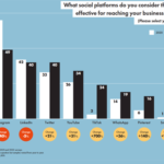 B2B Marketing News: Global Social Trends Study, What B2B Marketers Are Investing In, LinkedIn Product Pages, & New Google Search CTR Study