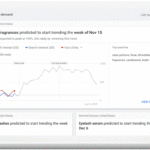 Power your holiday strategy with helpful insights