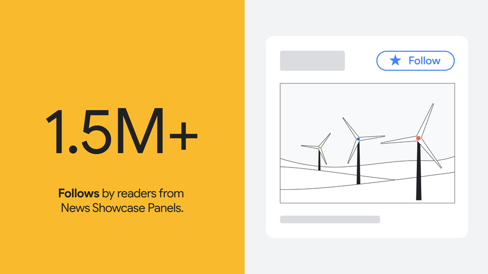 This illustrated graphic shows that there have been over 1.5 million follows by readers from News Showcase panels