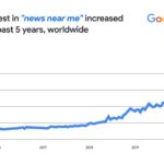 New tools and features to support local news New tools and features to support local news