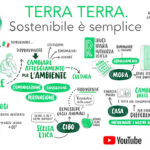Sostenibile è semplice, ce lo raccontano “TerraTerra” 9 YouTube creator
